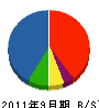 加賀田組 貸借対照表 2011年9月期