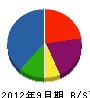 ヨシダ 貸借対照表 2012年9月期