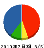 旭川ニッタン 貸借対照表 2010年7月期