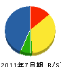小松組 貸借対照表 2011年7月期