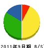 山川工務店 貸借対照表 2011年9月期