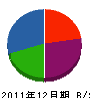 木山建設 貸借対照表 2011年12月期
