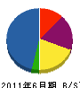 中村商事 貸借対照表 2011年6月期