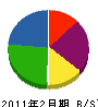 平田電工 貸借対照表 2011年2月期