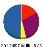 有澤電工社 貸借対照表 2012年7月期