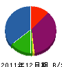 原塗装 貸借対照表 2011年12月期
