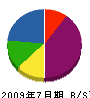 金井商事 貸借対照表 2009年7月期
