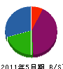 中村工事 貸借対照表 2011年5月期
