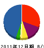 松恵電機 貸借対照表 2011年12月期