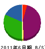 武井電設 貸借対照表 2011年6月期