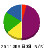 藤井電気商会新浜店 貸借対照表 2011年9月期