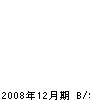 松山電気 貸借対照表 2008年12月期
