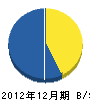 中村塗装 貸借対照表 2012年12月期