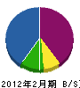 薄井電設 貸借対照表 2012年2月期