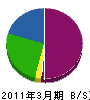 仁中土木 貸借対照表 2011年3月期