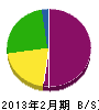 吉岡景松園 貸借対照表 2013年2月期