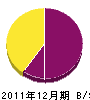 樫田塗装店 貸借対照表 2011年12月期