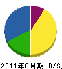 花岡工業 貸借対照表 2011年6月期