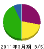 キタダデザイン研究所 貸借対照表 2011年3月期