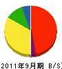米田建設 貸借対照表 2011年9月期