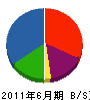カワサキ 貸借対照表 2011年6月期
