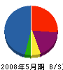 神岡工業 貸借対照表 2008年5月期