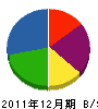 田中住宅産業 貸借対照表 2011年12月期