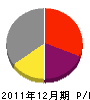 朝倉 損益計算書 2011年12月期