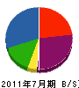 松本組 貸借対照表 2011年7月期