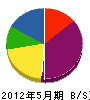 戸田建設 貸借対照表 2012年5月期