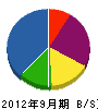 鈴木電気工業所 貸借対照表 2012年9月期