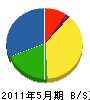 沢川電気 貸借対照表 2011年5月期