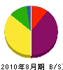鈴木設計工務 貸借対照表 2010年8月期