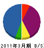 山崎工業 貸借対照表 2011年3月期