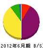 和田工業所 貸借対照表 2012年6月期