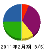 脇阪電設 貸借対照表 2011年2月期
