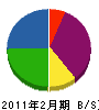 脇阪電設 貸借対照表 2011年2月期 脇阪電設 貸借対照表 2011年2月期