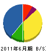 相澤建設 貸借対照表 2011年6月期