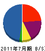 新井電業 貸借対照表 2011年7月期