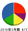 豊田通商 貸借対照表 2010年3月期