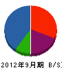 高島建設 貸借対照表 2012年9月期
