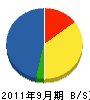 川股設備工業 貸借対照表 2011年9月期