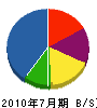 松田電工 貸借対照表 2010年7月期