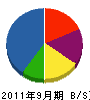 横川工業 貸借対照表 2011年9月期