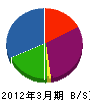 永石総建 貸借対照表 2012年3月期