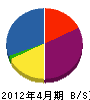 朝倉地質工業 貸借対照表 2012年4月期