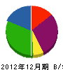 大雄 貸借対照表 2012年12月期