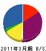 京山建設 貸借対照表 2011年3月期