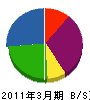 フジタトーヨー住器 貸借対照表 2011年3月期