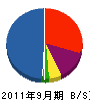 中央彩建 貸借対照表 2011年9月期